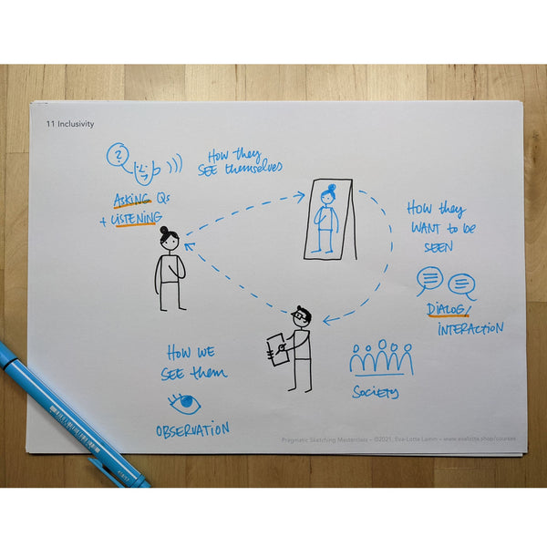 Pragmatic Sketching (Video Kurs) – Deutsch