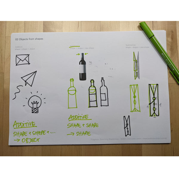 Pragmatic Sketching (Video Kurs) – Deutsch