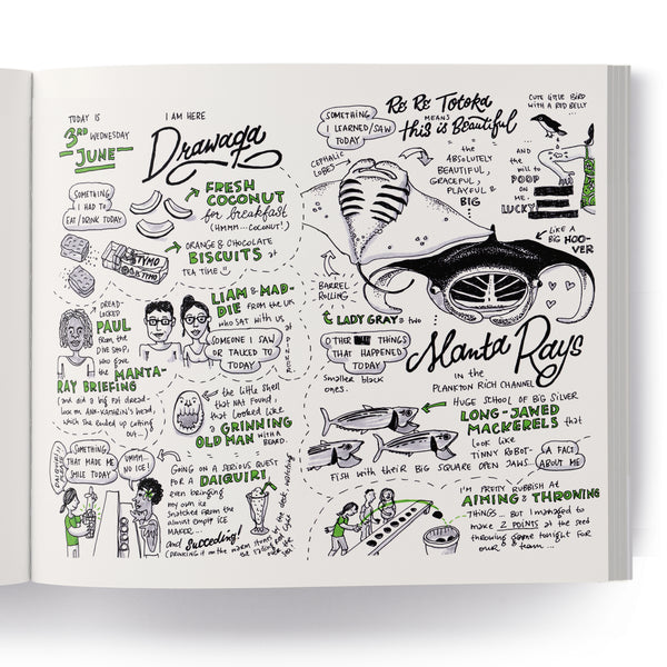 Sketchnoted Travel Diary – Printed copy (English) - Eva-Lotta's Shop