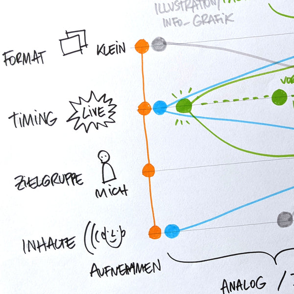 Sketchnoting Online Course (Domestika) - Eva-Lotta's Shop