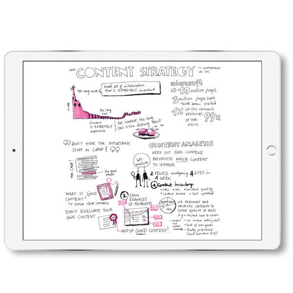 Sketchnotes 2009 / 2010 – PDF version - Eva-Lotta's Shop