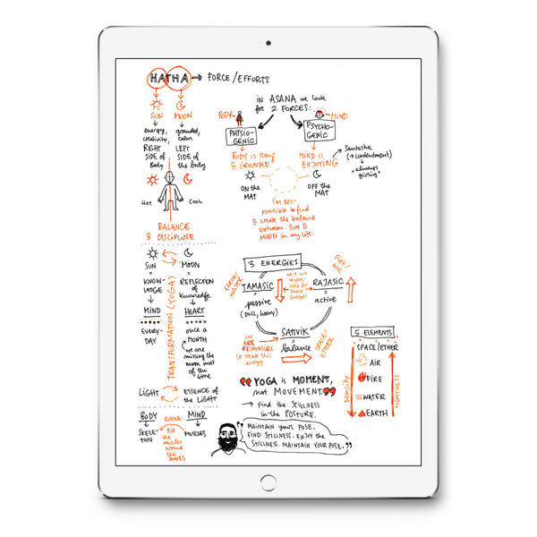 Notes from Yoga Teacher Training – PDF version (English) - Eva-Lotta's Shop