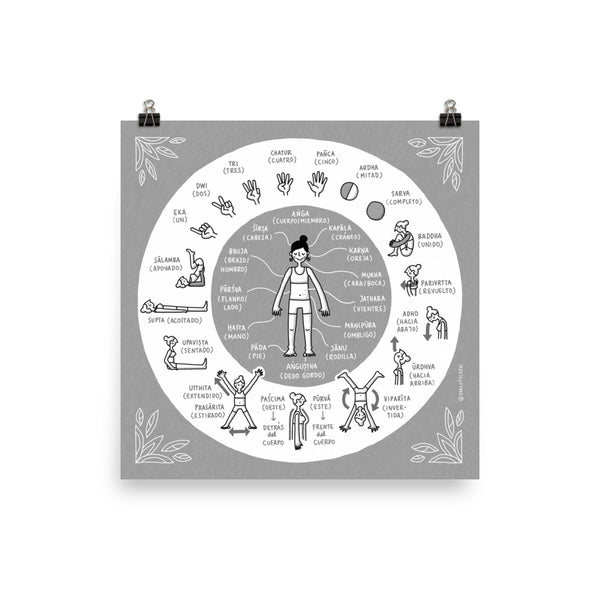 Palabras en sánscrito ilustradas (Español) – Impresiones de arte giclée - Eva-Lotta's Shop