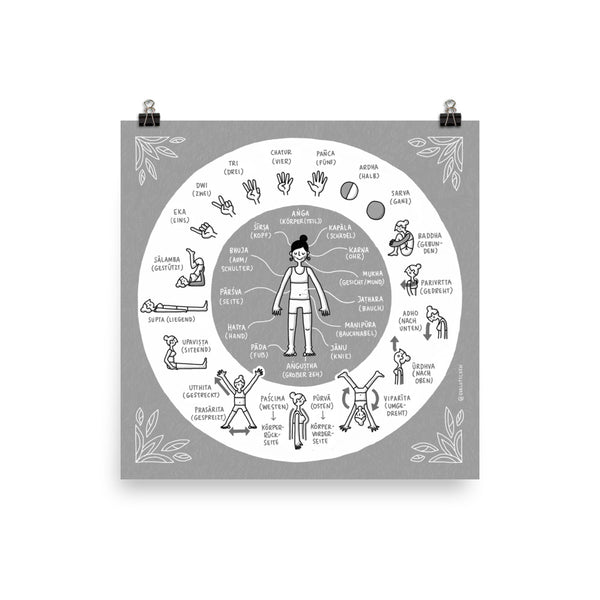 Illustrierte Yoga-Asana Sanskrit Wörter (Deutsch) – Giclée Druck - Eva-Lotta's Shop