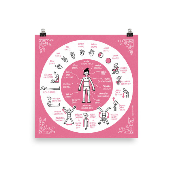 Illustrierte Yoga-Asana Sanskrit Wörter (Deutsch) – Giclée Druck - Eva-Lotta's Shop