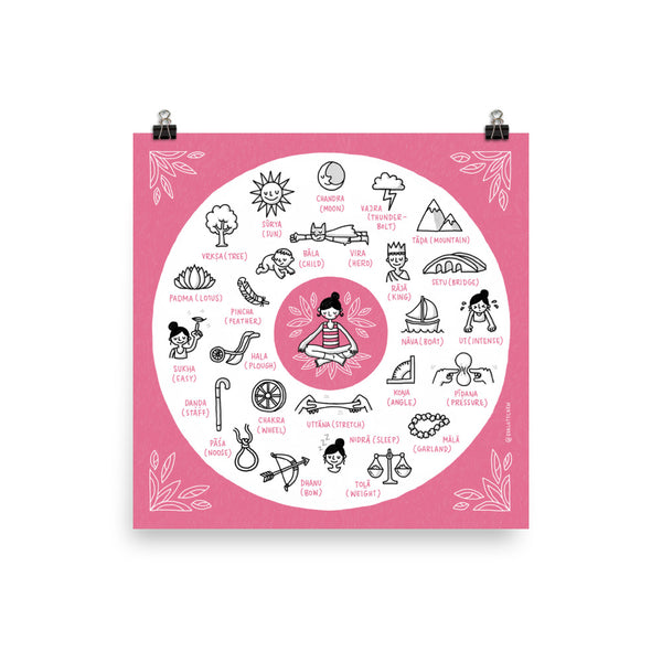Yoga-Asana Sanskrit words (English) – Giclée Print - Eva-Lotta's Shop