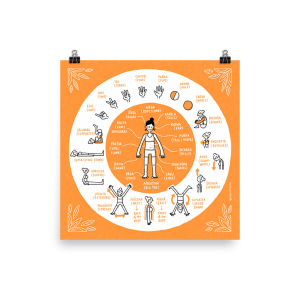 Yoga-Asana Sanskrit words (English) – Giclée Print - Eva-Lotta's Shop