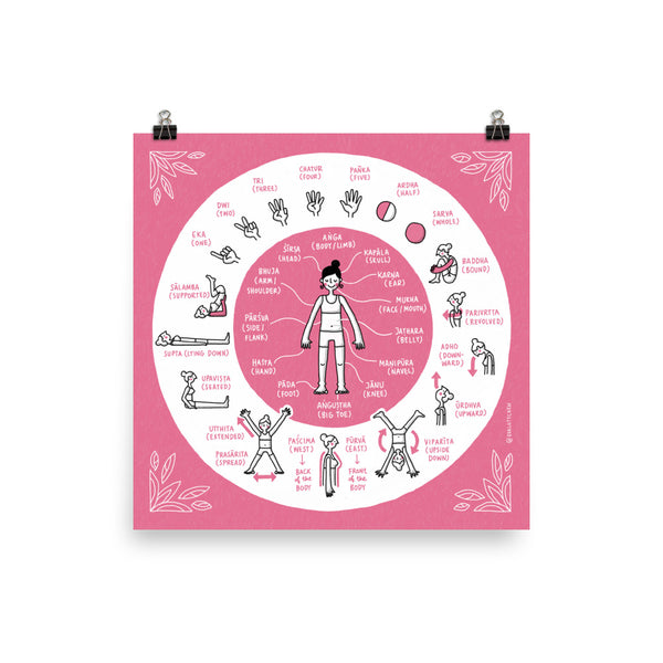 Yoga-Asana Sanskrit words (English) – Giclée Print - Eva-Lotta's Shop
