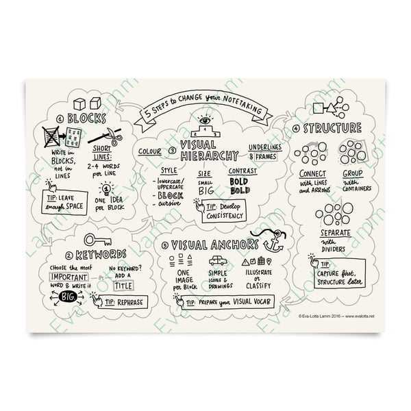 5 Steps to change your note taking – Printable PDF (English) - Eva-Lotta's Shop