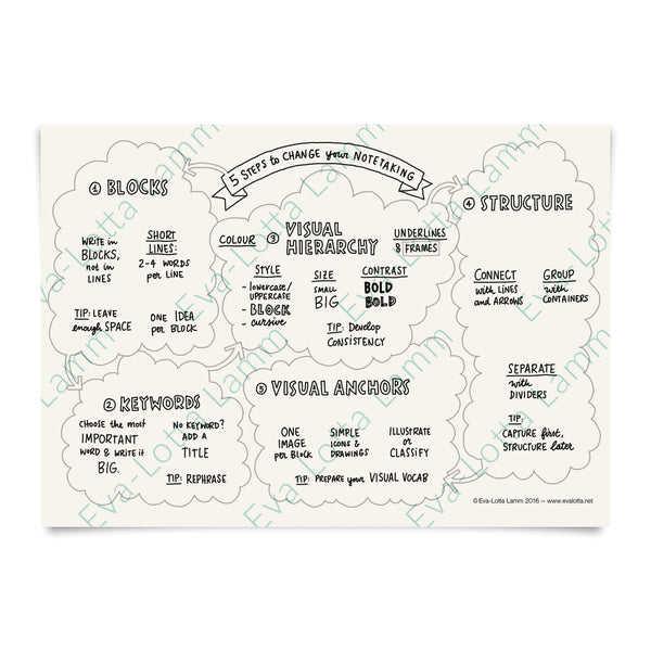 5 Steps to change your note taking – Printable PDF (English) - Eva-Lotta's Shop