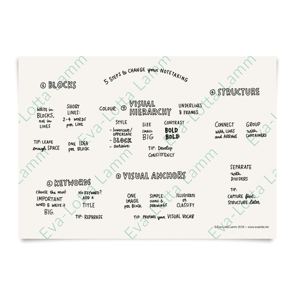 5 Steps to change your note taking – Printable PDF (English) - Eva-Lotta's Shop